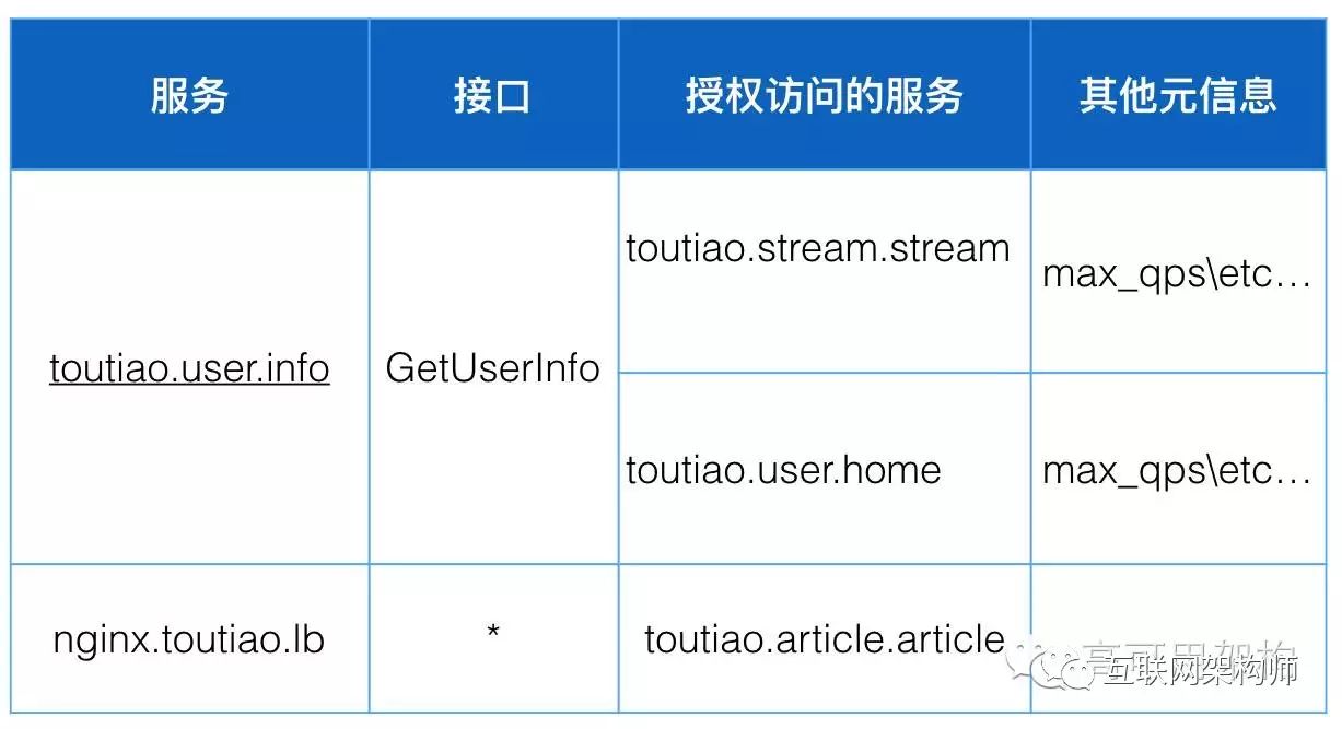 今日头条架构演进之路_基础设施_10