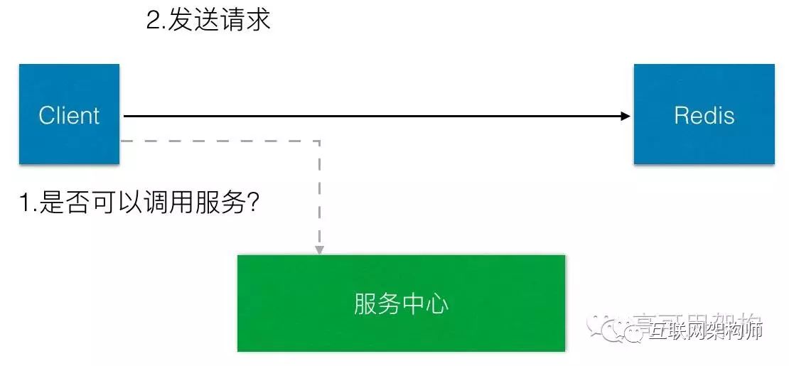 今日头条架构演进之路_基础设施_13