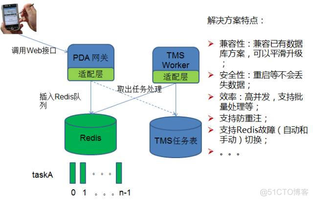 京东物流系统架构演进中的最佳实践_数据_04