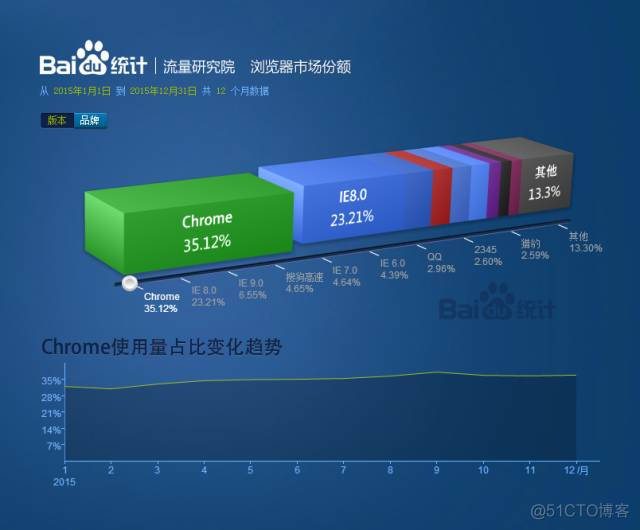 前端优化不完全指南_数据_16