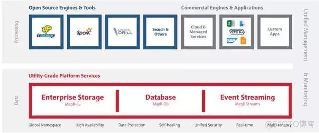 干货：资深架构师教你一篇文看懂Hadoop_cloudera_06