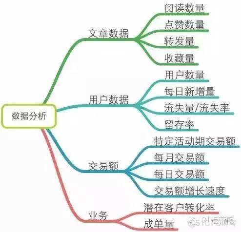 史上最全的微信运营架构思维导图_架构师_05