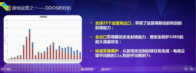 2万亿市值公司的网络运营技术解密_运营商_08