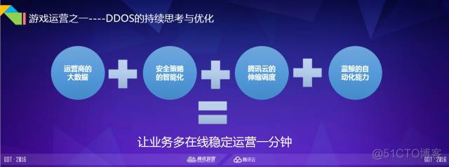 2万亿市值公司的网络运营技术解密_数据中心_09