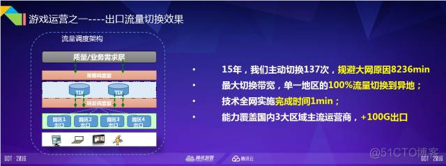 2万亿市值公司的网络运营技术解密_服务器_13