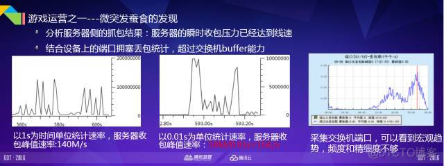 2万亿市值公司的网络运营技术解密_运营商_17