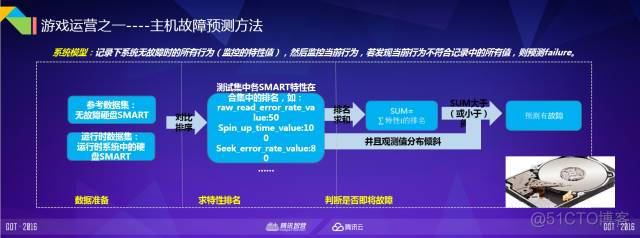 2万亿市值公司的网络运营技术解密_服务器_19