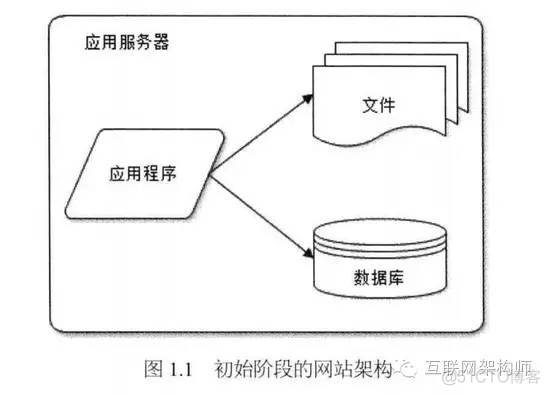 大型网站的架构演化_数据库