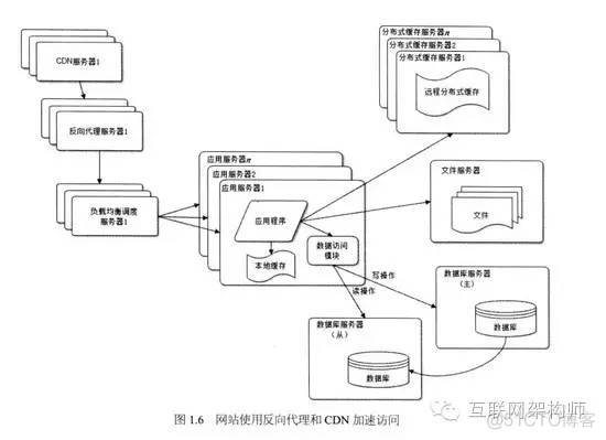 大型网站的架构演化_数据库_06