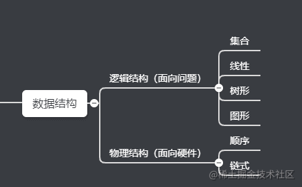 从全局视角看数据结构_顺序结构