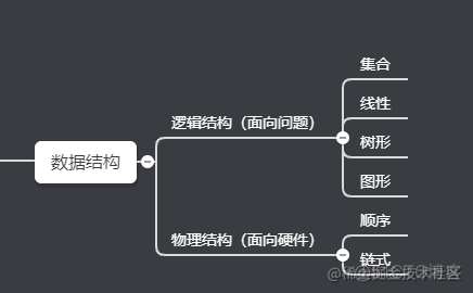 从全局视角看数据结构_数据