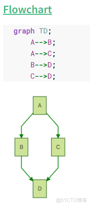 如何用 Markdown 来画图？_java_08