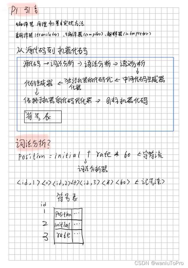 P1 引言【编译原理】_代码生成器