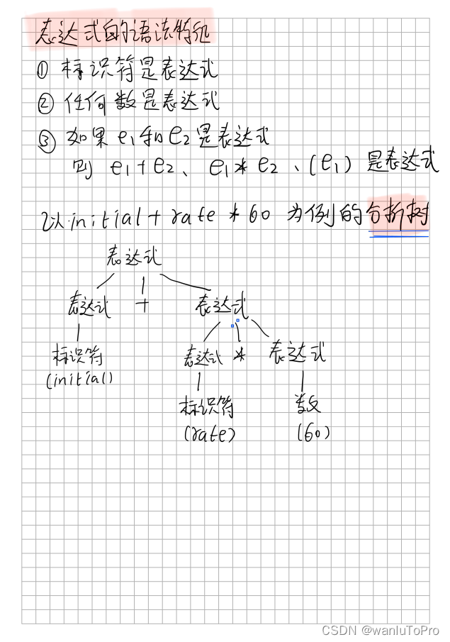 P1 引言【编译原理】_编译原理_02