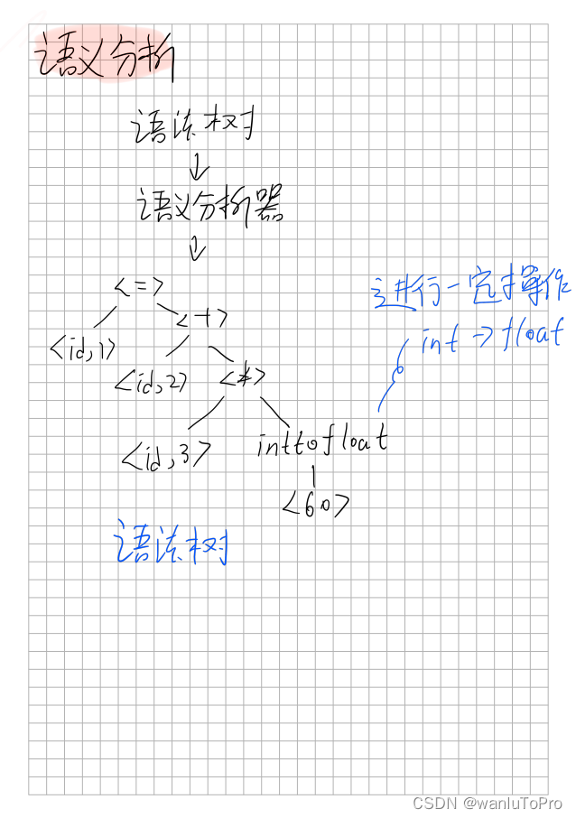 P1 引言【编译原理】_词法分析_04