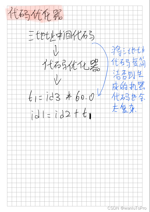 P1 引言【编译原理】_编译原理_06