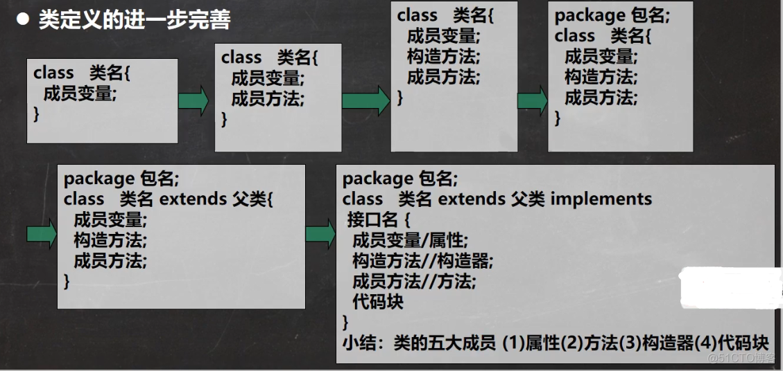 【JavaSE】接口基本使用_后端_07