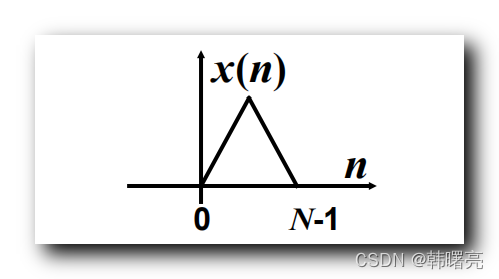 【数字信号处理】周期延拓 ( 周期延拓的两种情况 | L ≥ N | L ≤ N )_周期延拓