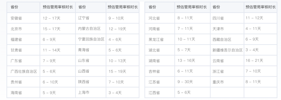 【详细】国内网站备案流程与步骤_备案_02