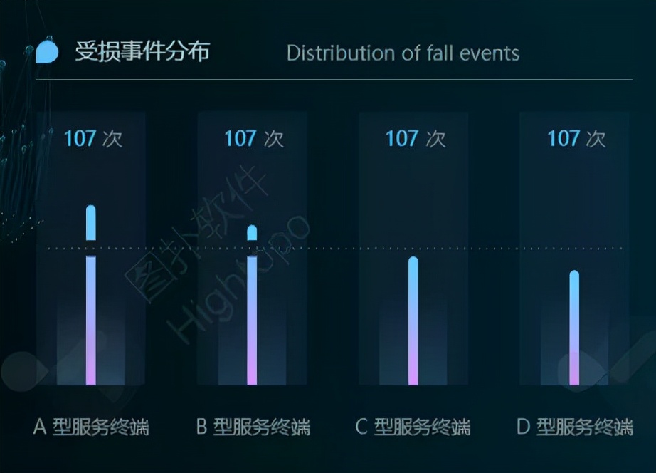 三维仿真智慧服务器 —— 信息安全监控平台_信息安全_05