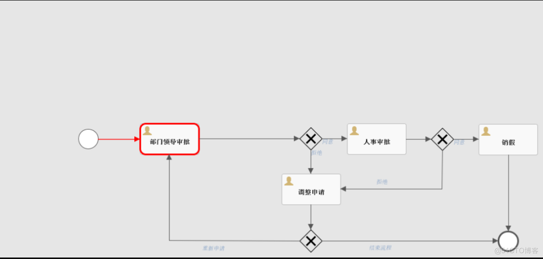 推荐2个Springboot的工作流项目，轻松搞定工作流！_数据_10