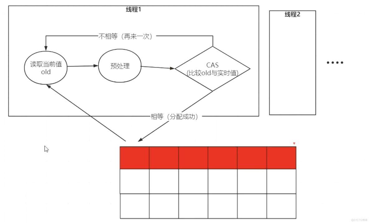 JVM学习6·对象以及引用_初始化_04