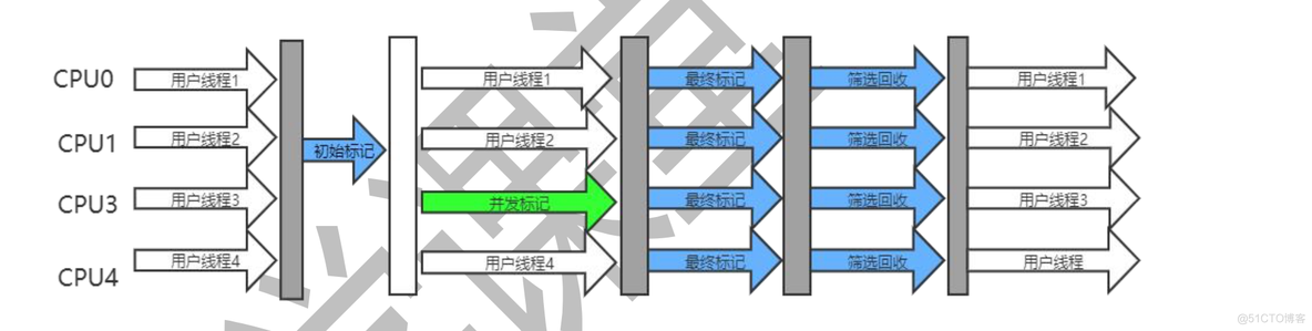 JVM学习11·垃圾回收器_其他_11