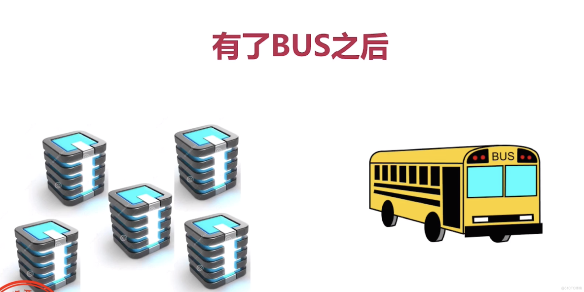 SpringCloud系列之消息总线BUS-1.简介_封装