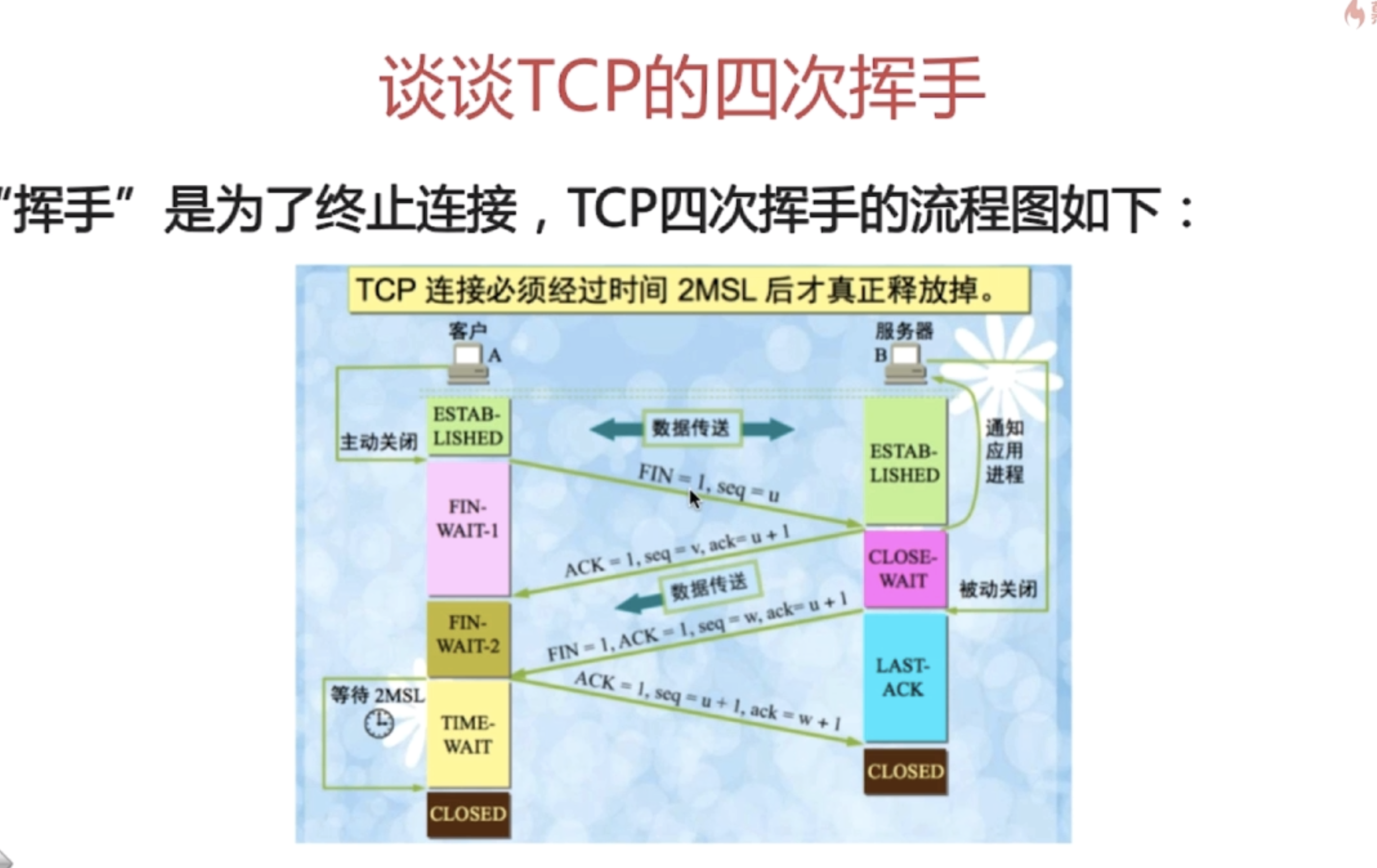 5.TCP的四次挥手_客户端