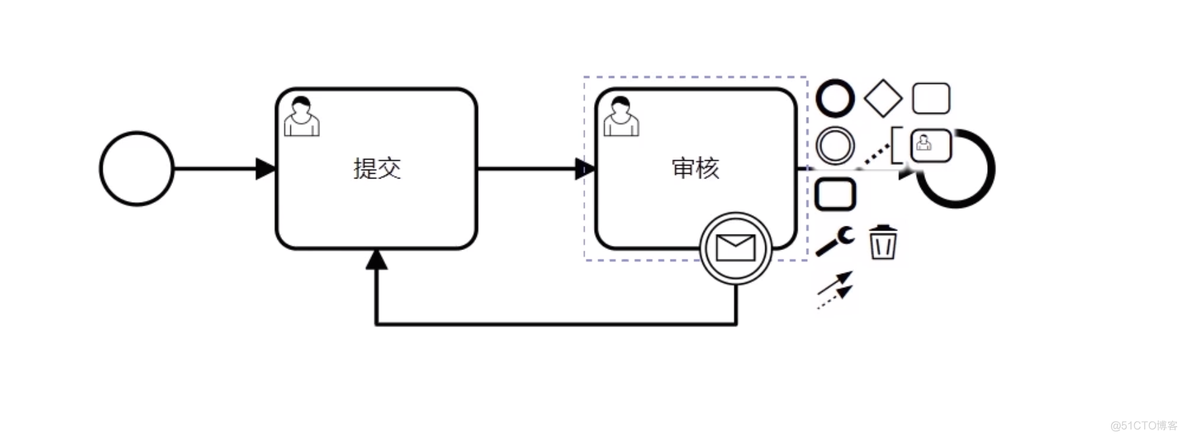 一、工作流 Activiti7-25.消息事件_代码实现_02