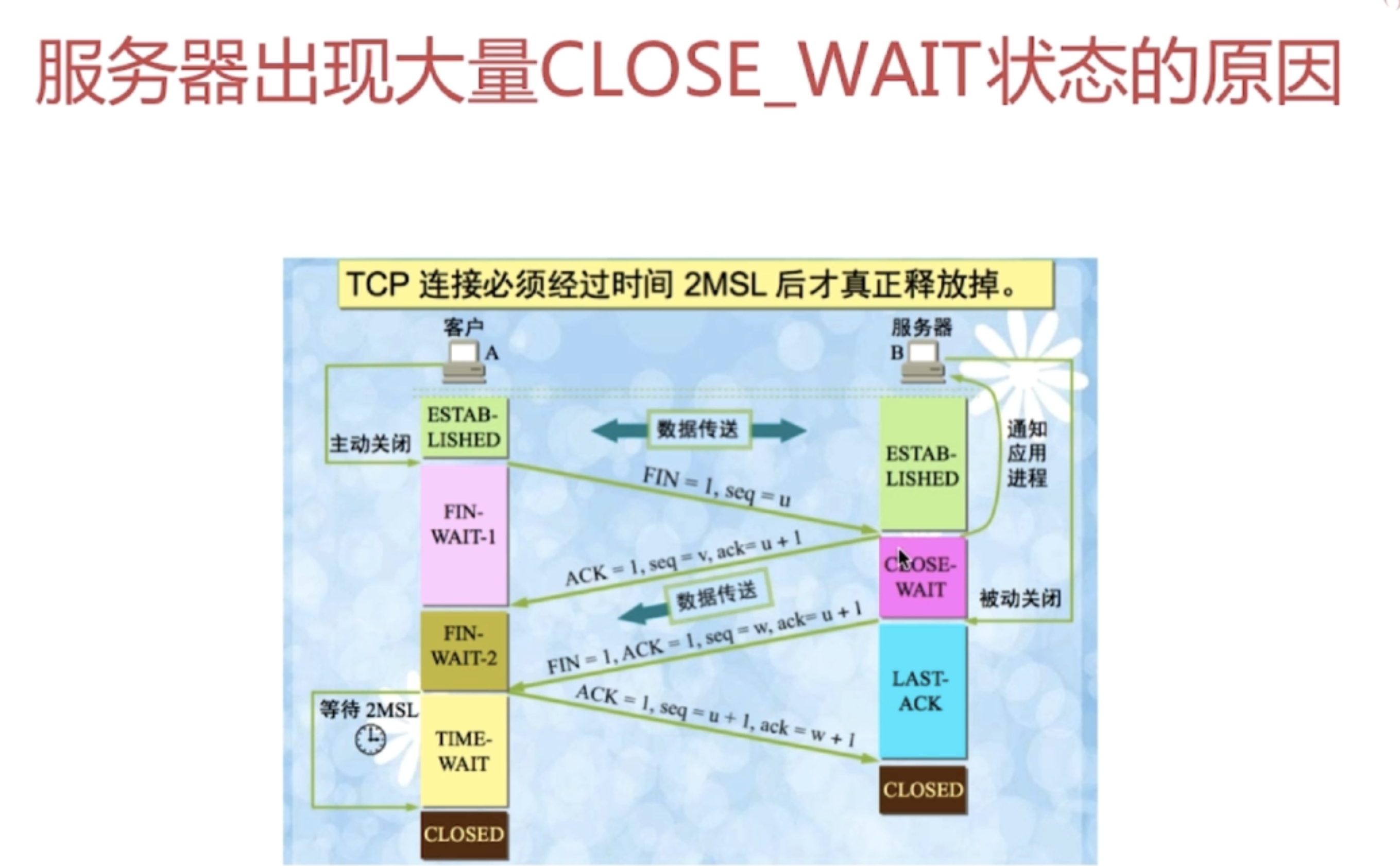 5.TCP的四次挥手_客户端_06