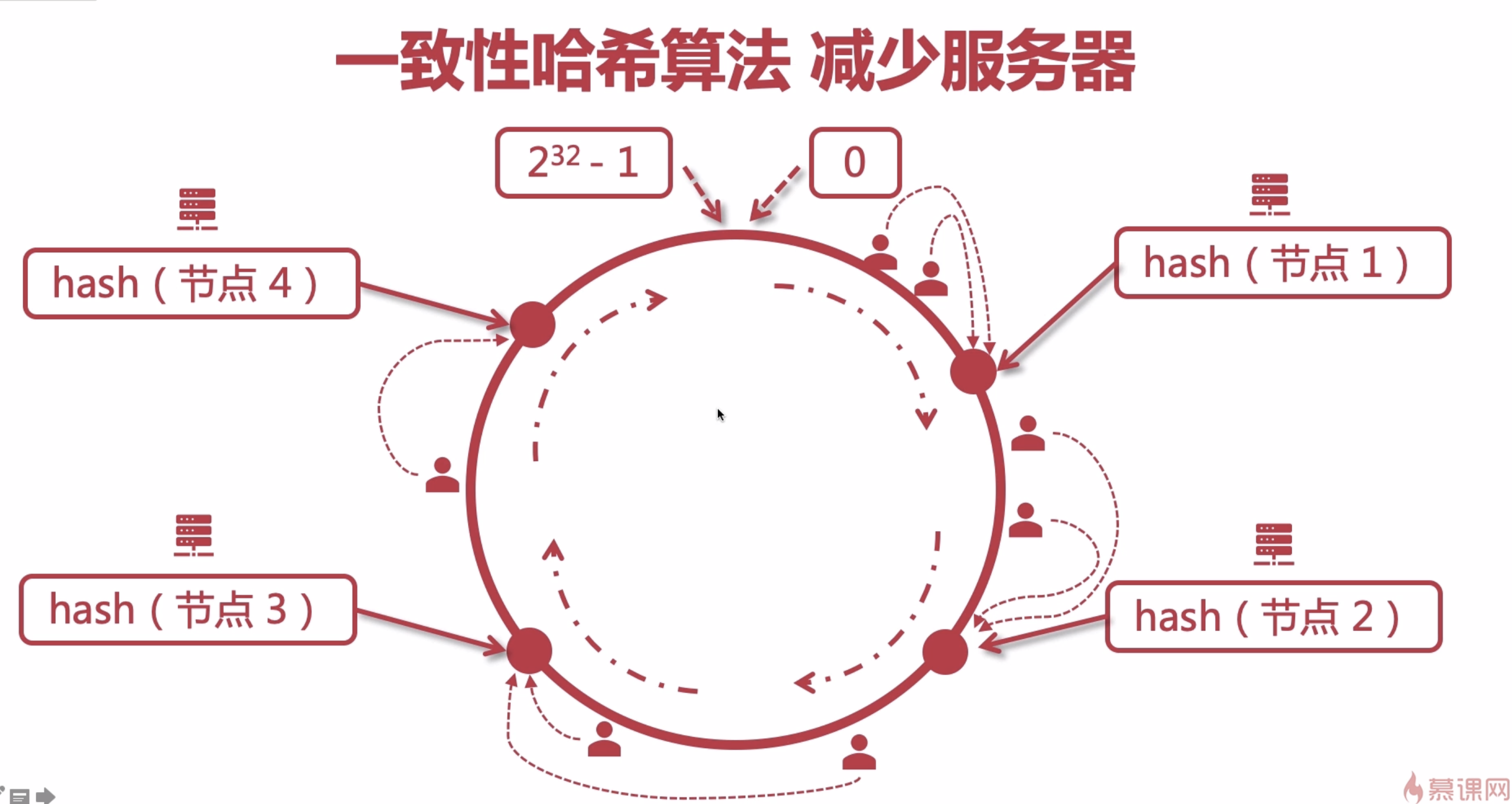 nginx 负载均衡之ip_hash_tomcat_04