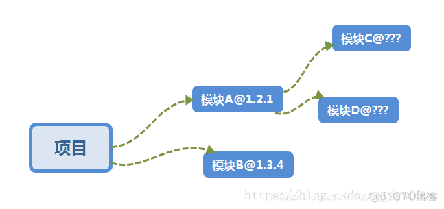 yarn的安装与使用_版本号_02