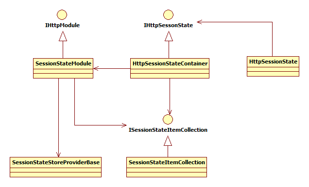 JavaWeb系列教程-Javaweb项目基础入门篇#私藏项目实操分享#_ide_02