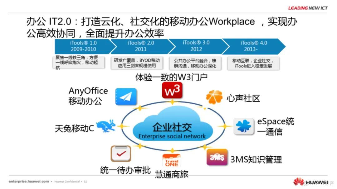 华为流程与信息化实践与架构规划(附PDF下载)_python_51