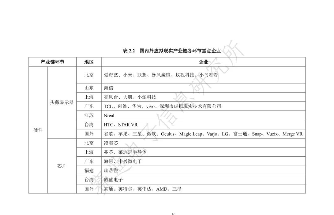 2021元宇宙虚拟现实产业发展白皮书（附PDF下载）_docker_21