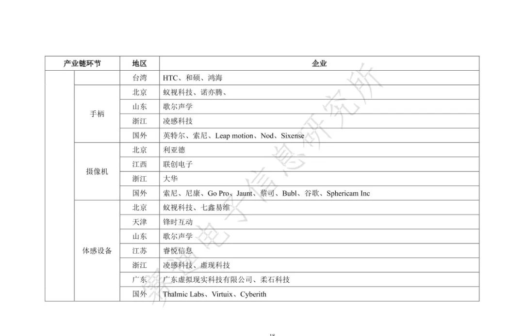 2021元宇宙虚拟现实产业发展白皮书（附PDF下载）_js_23