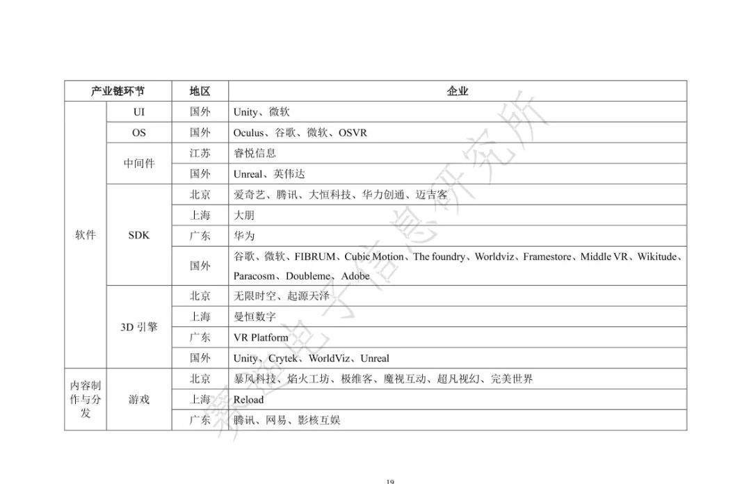 2021元宇宙虚拟现实产业发展白皮书（附PDF下载）_js_24