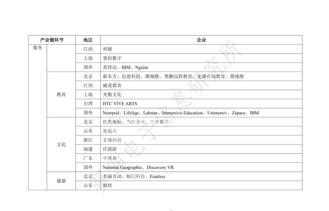 2021元宇宙虚拟现实产业发展白皮书（附PDF下载）_java_26