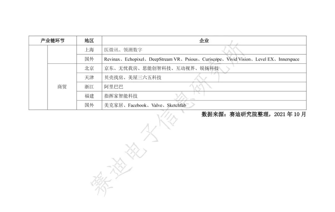 2021元宇宙虚拟现实产业发展白皮书（附PDF下载）_js_27