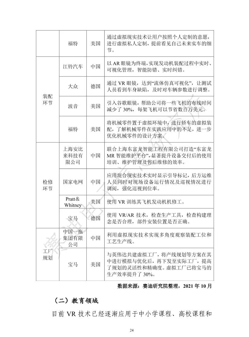 2021元宇宙虚拟现实产业发展白皮书（附PDF下载）_html_29