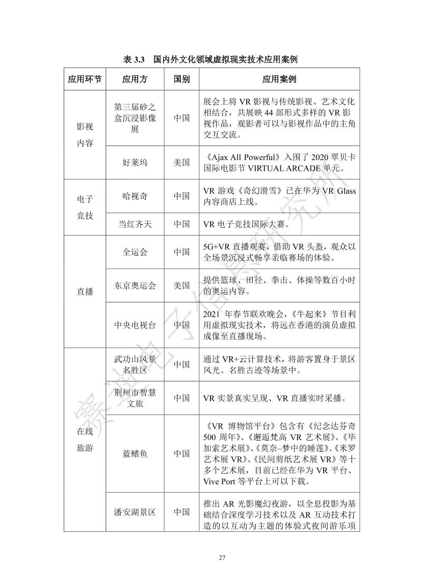 2021元宇宙虚拟现实产业发展白皮书（附PDF下载）_html_32