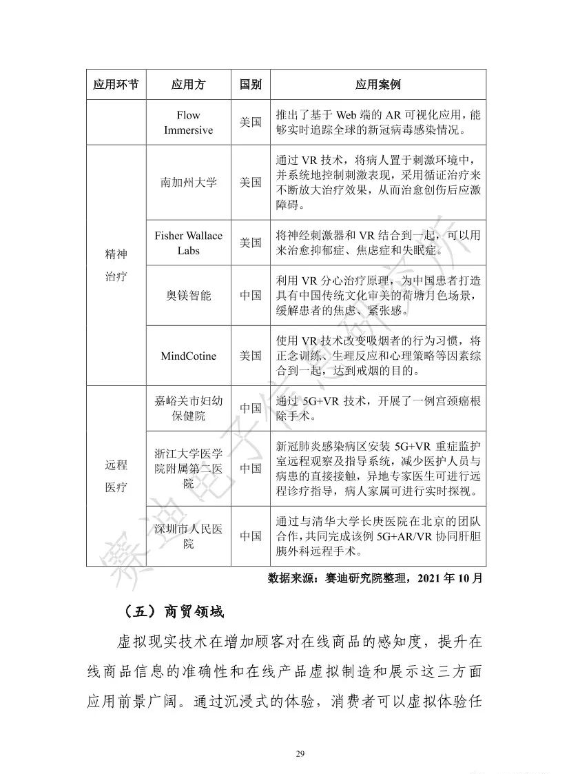 2021元宇宙虚拟现实产业发展白皮书（附PDF下载）_java_34