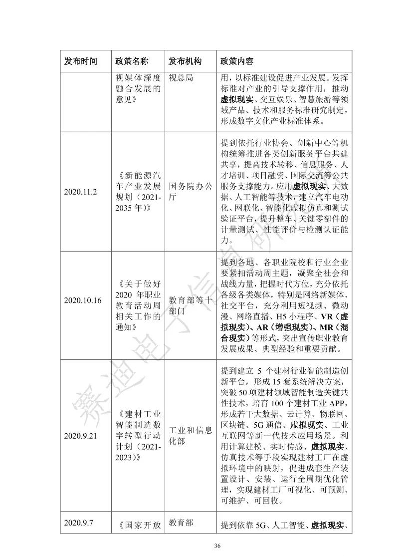 2021元宇宙虚拟现实产业发展白皮书（附PDF下载）_js_41