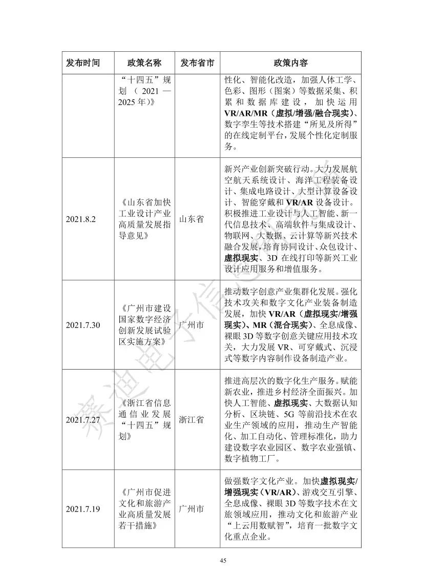 2021元宇宙虚拟现实产业发展白皮书（附PDF下载）_java_50