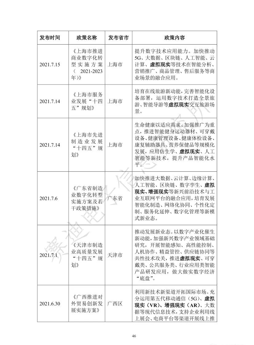 2021元宇宙虚拟现实产业发展白皮书（附PDF下载）_html_51