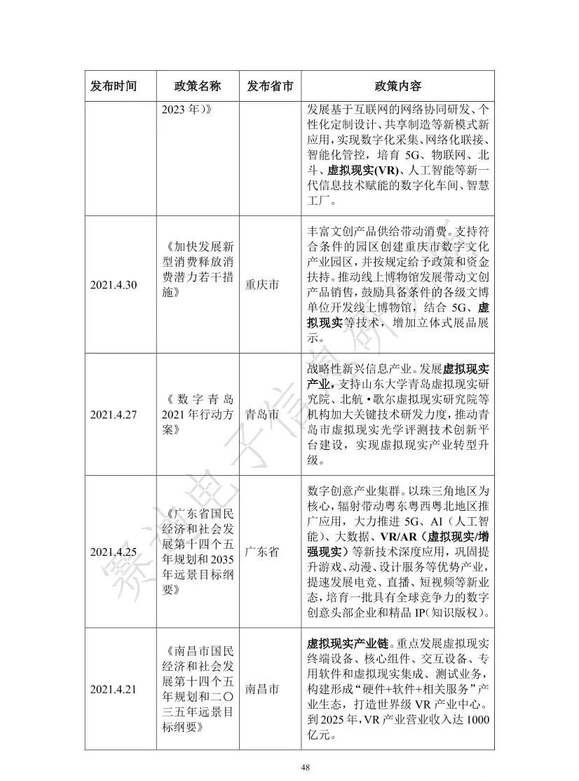 2021元宇宙虚拟现实产业发展白皮书（附PDF下载）_html_53