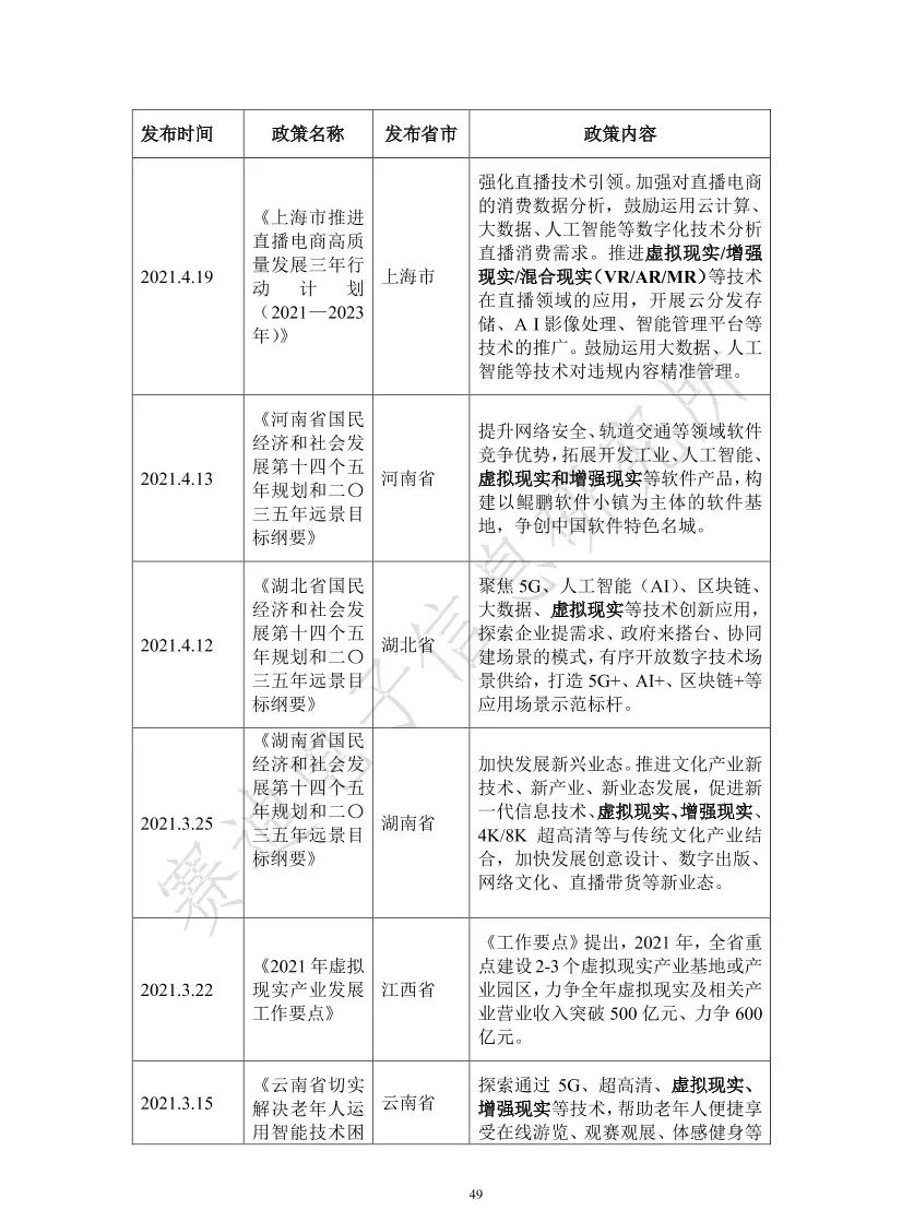 2021元宇宙虚拟现实产业发展白皮书（附PDF下载）_docker_54