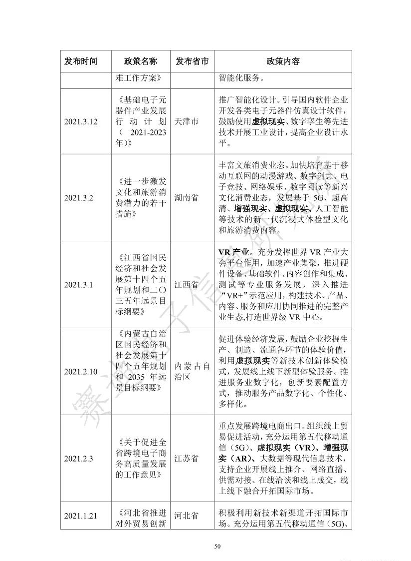 2021元宇宙虚拟现实产业发展白皮书（附PDF下载）_docker_55