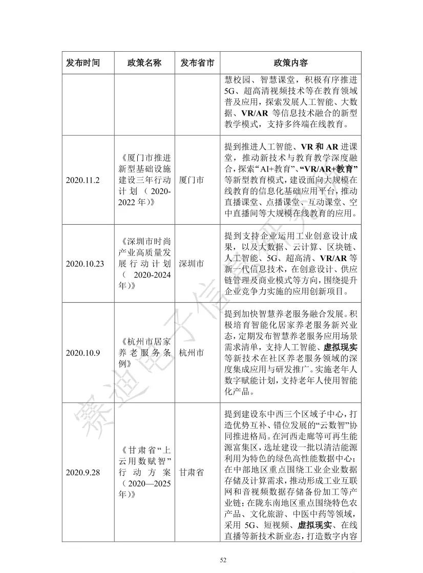 2021元宇宙虚拟现实产业发展白皮书（附PDF下载）_javascript_57